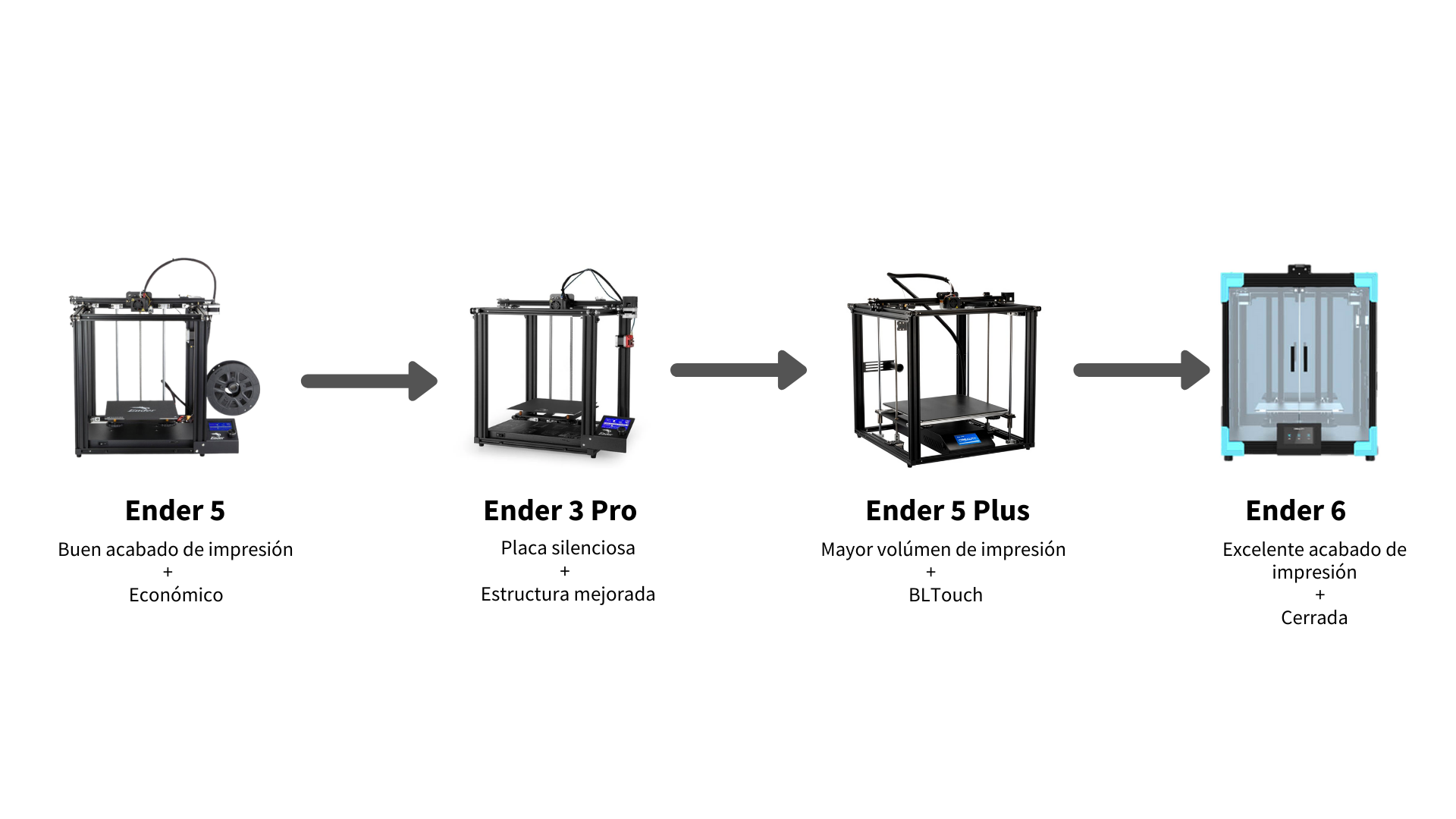 Impresoras 3D Creality