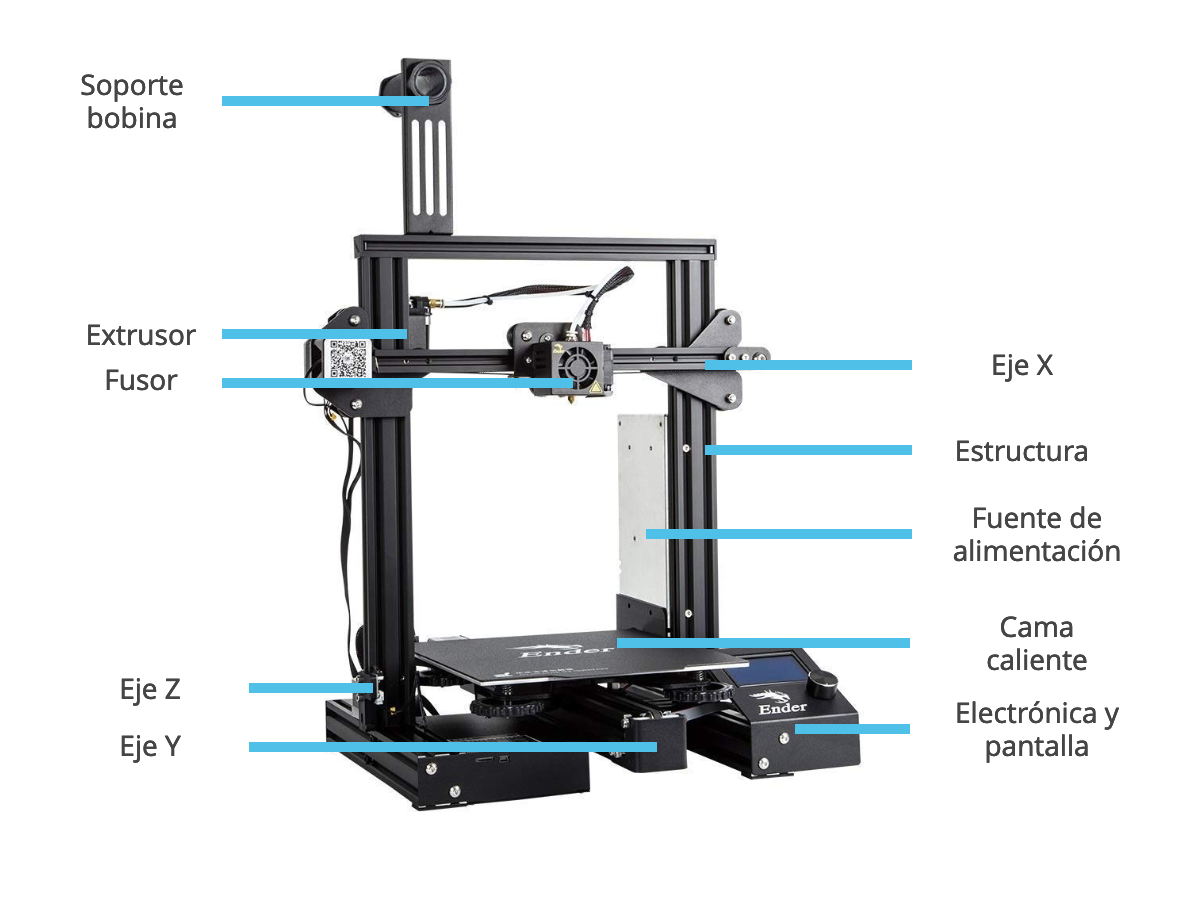 Base de conocimiento FDM → Usando la impresora → Mantenimiento habitual
