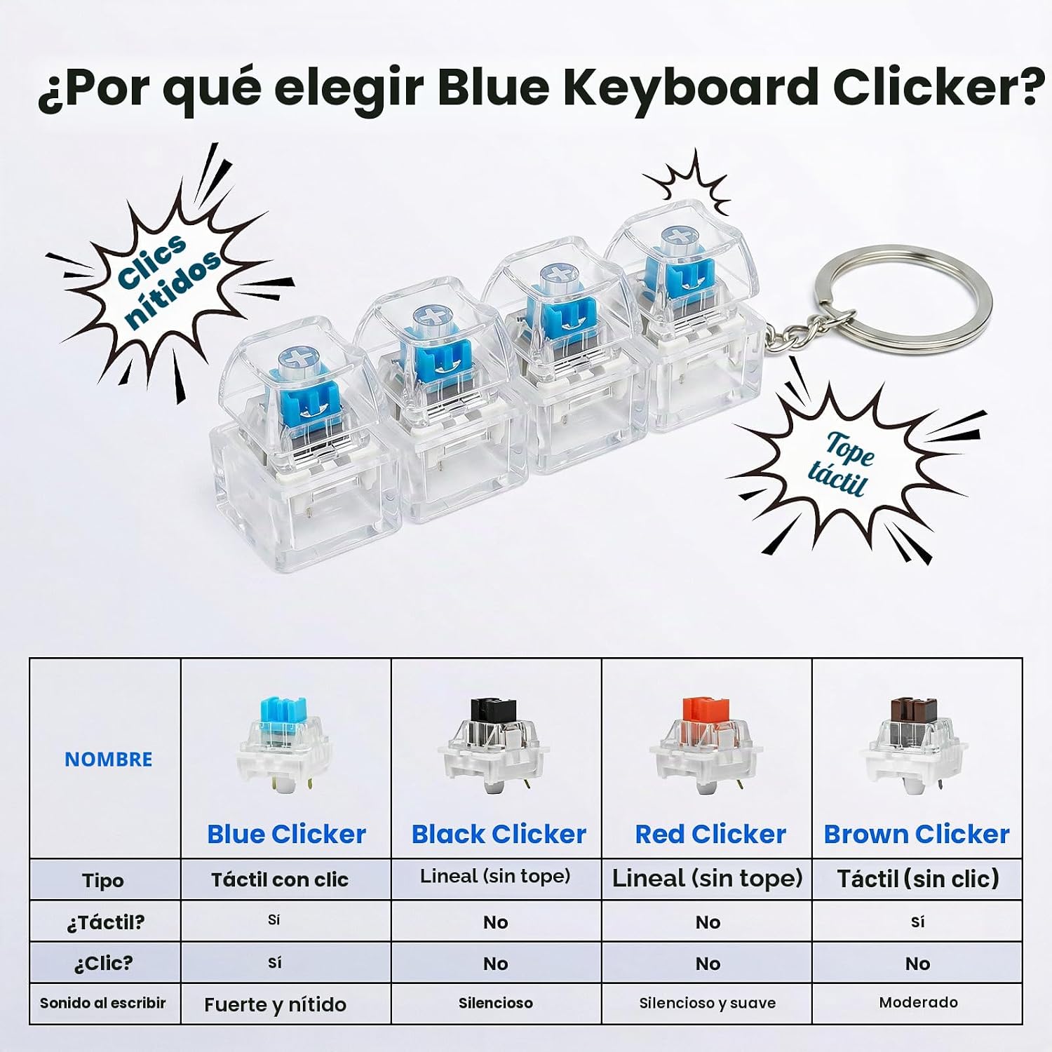 Kit Clickers Mecánicos Krear 3D | Ideal para Fidgets 3D Kit Clickers Mecánicos Krear 3D | Ideal para Fidgets 3D